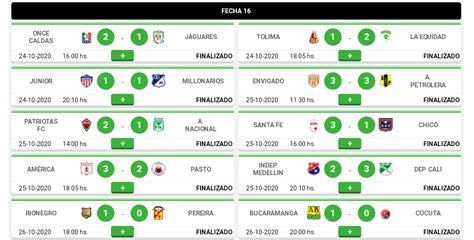 resultados de la liga betplay - liga colombiana betplay tabla